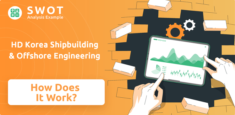 How Does HD Korea Shipbuilding & Offshore Engineering Company Work?