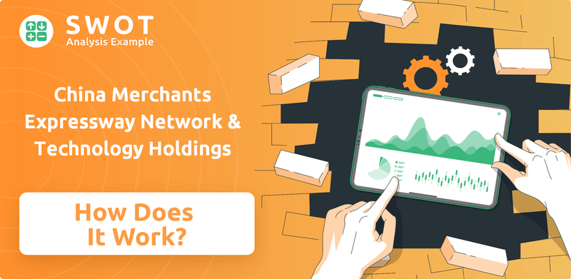 How Does China Merchants Expressway Network & Technology Holdings Company Work?