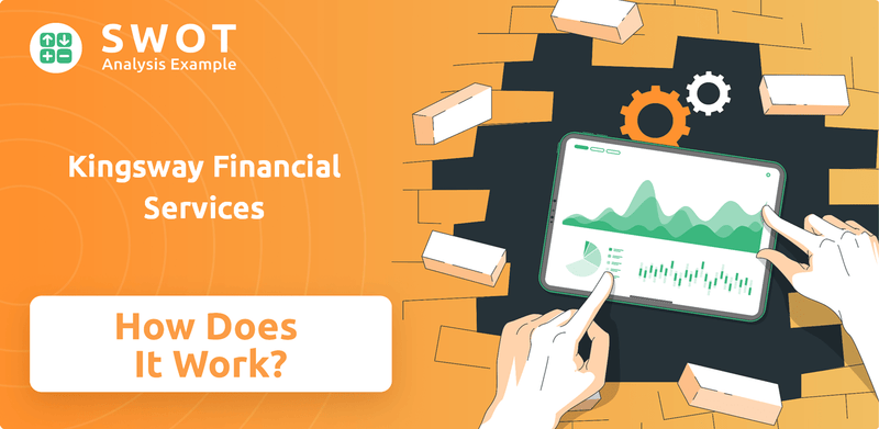 How Does Kingsway Financial Services Company Work?