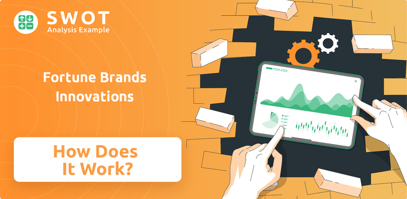 How Does Fortune Brands Innovations Company Work?