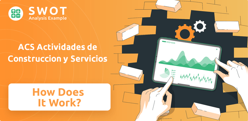 How Does ACS Actividades de Construccion y Servicios Company Work?