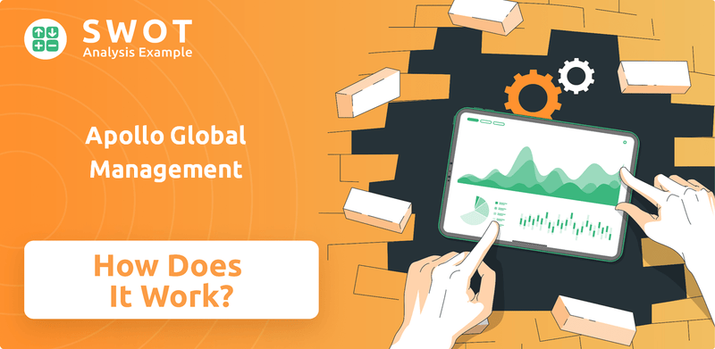 How Does Apollo Global Management Company Work?