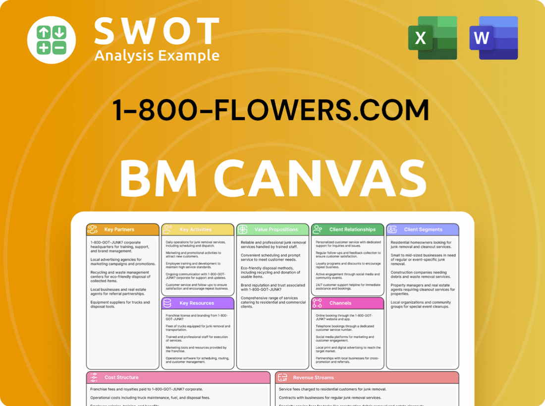 1-800-Flowers.com Business Model Canvas
