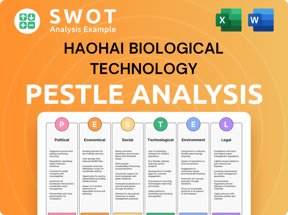 Haohai Biological Technology PESTLE Analysis
