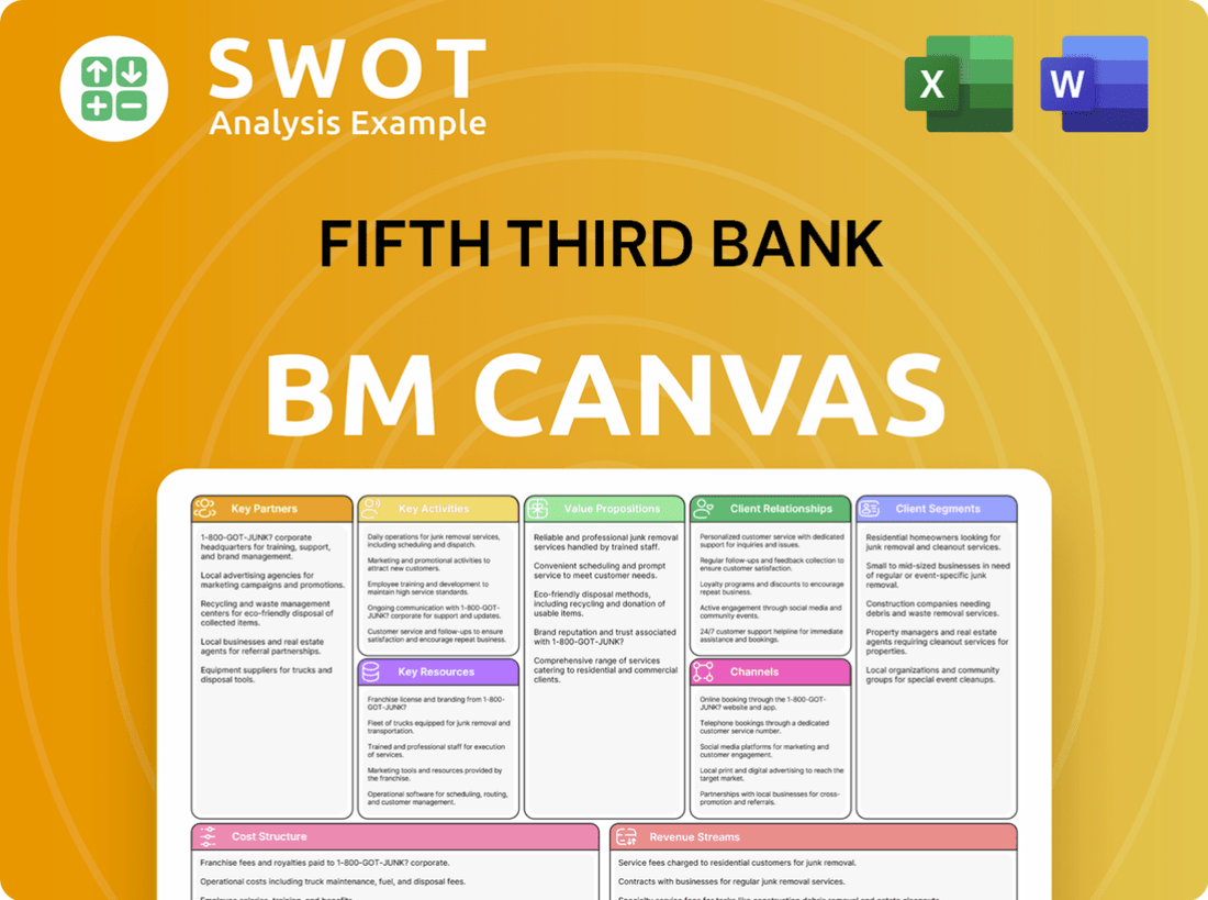 Fifth Third Bank Business Model Canvas