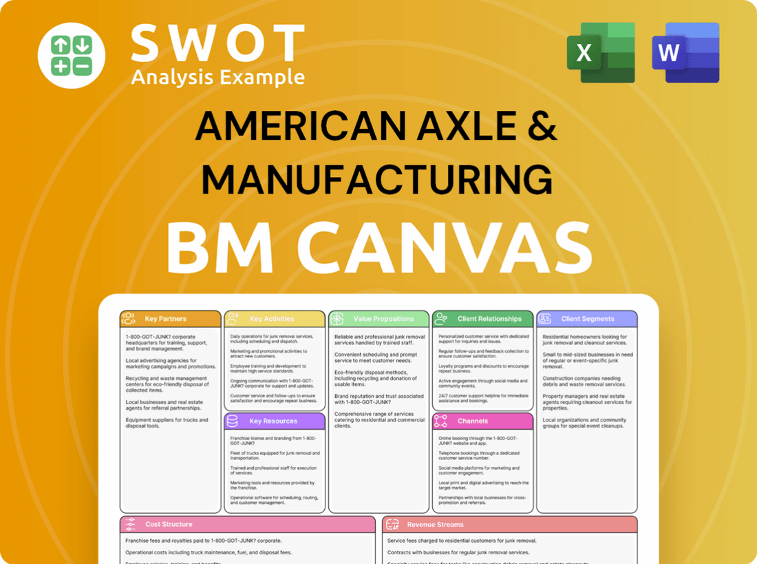 American Axle & Manufacturing Business Model Canvas