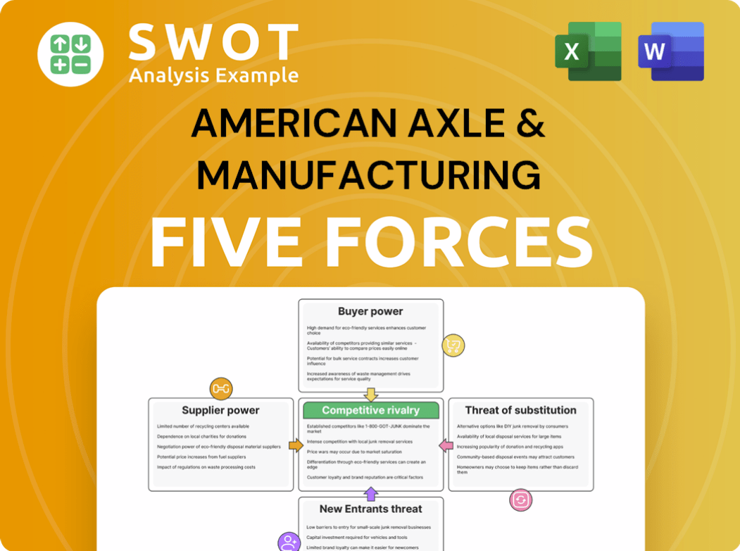 American Axle & Manufacturing Porter's Five Forces Analysis