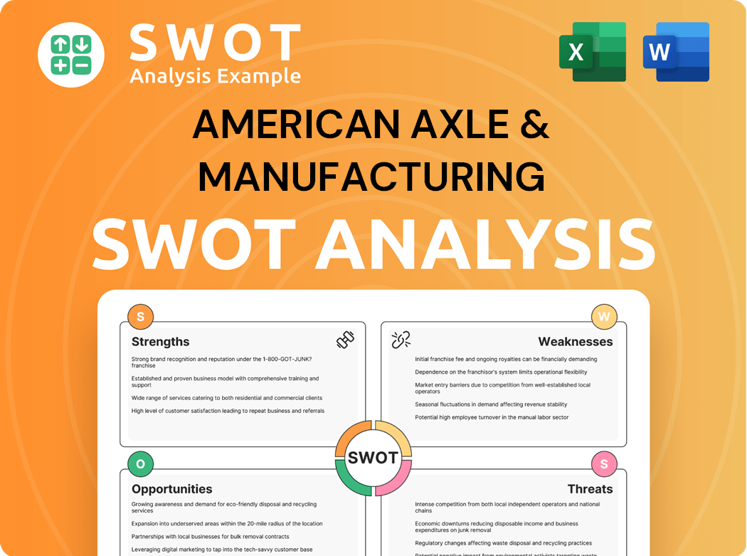 American Axle & Manufacturing SWOT Analysis