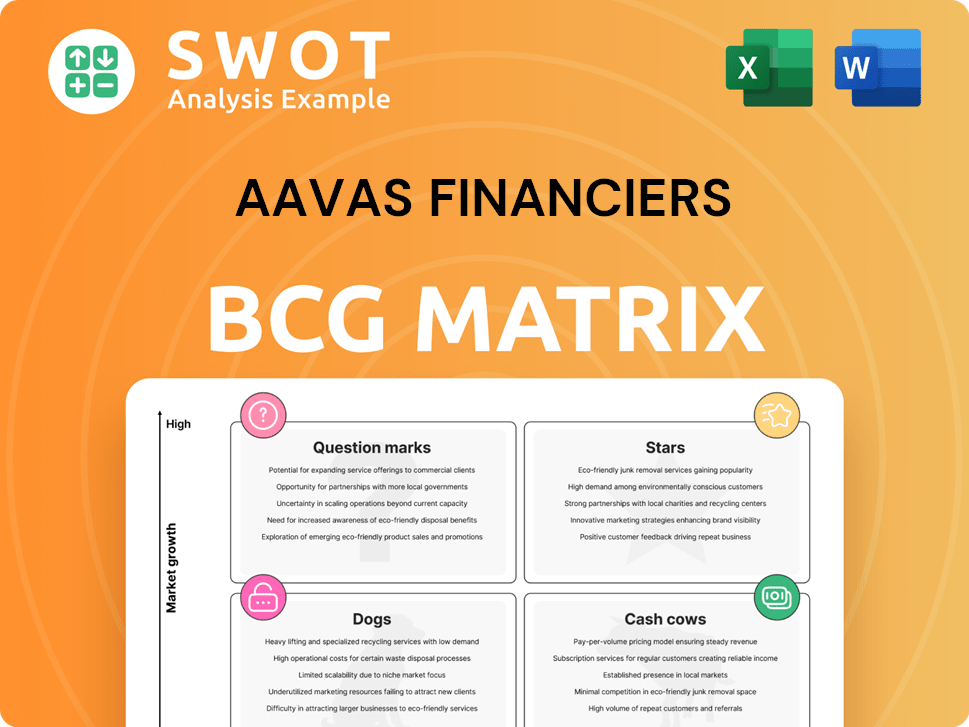 Aavas Financiers Boston Consulting Group Matrix