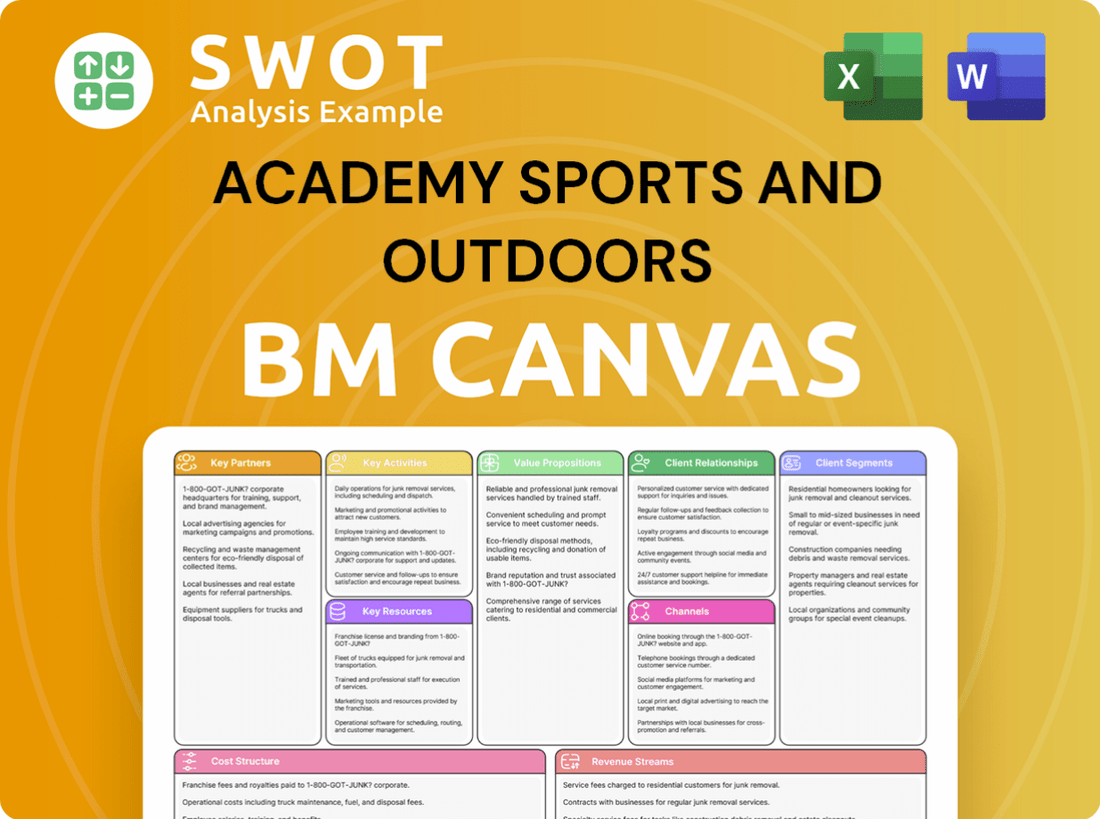 Academy Sports and Outdoors Business Model Canvas