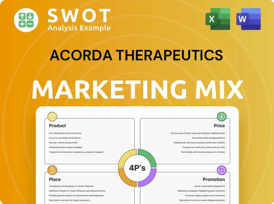 Acorda Therapeutics Marketing Mix