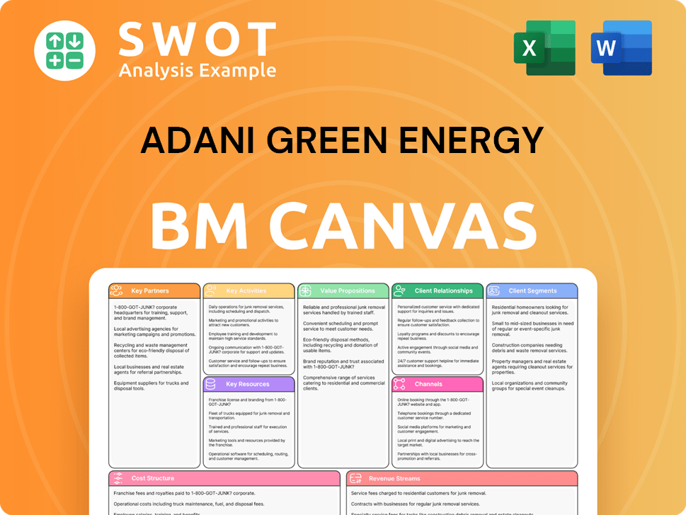 adanigreenenergy-business-model-canvas