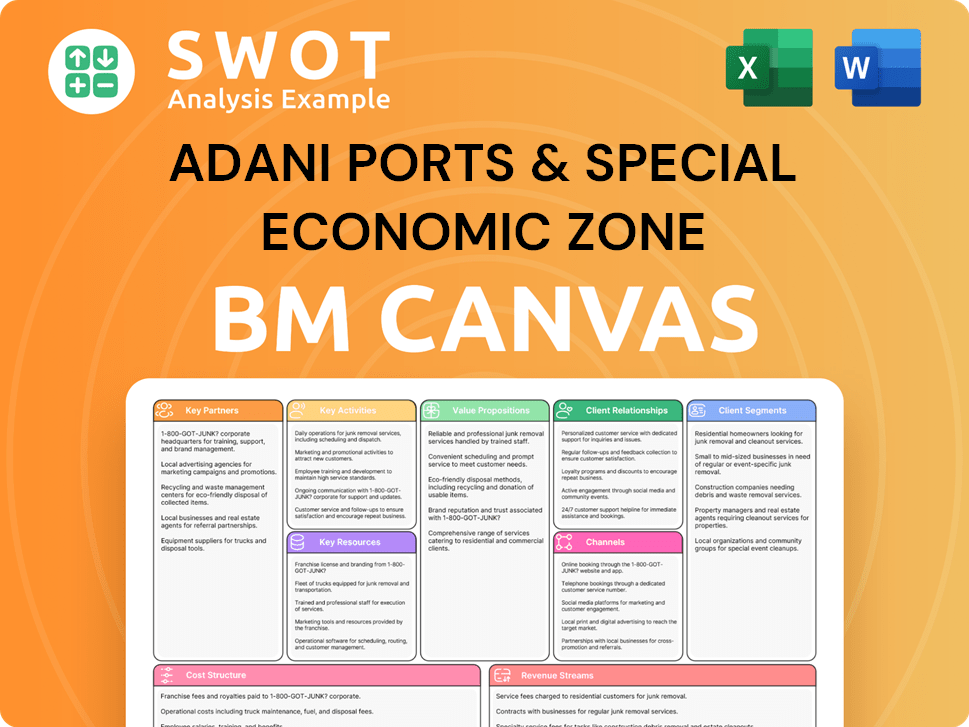adaniports-business-model-canvas