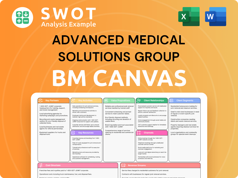 admedsol-business-model-canvas