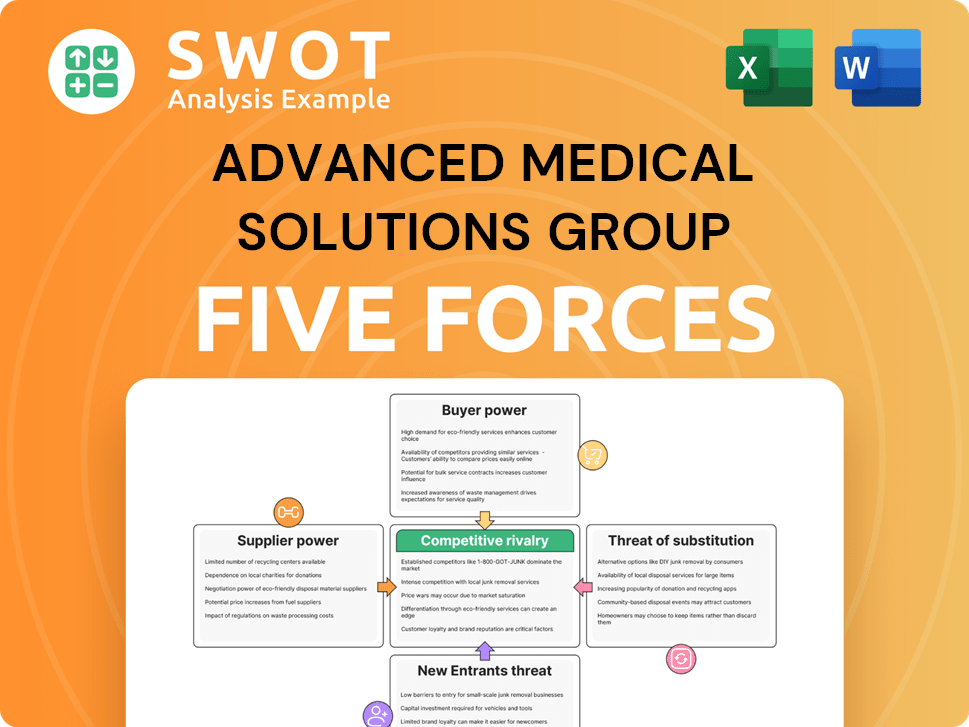 Advanced Medical Solutions Group Porter's Five Forces Analysis
