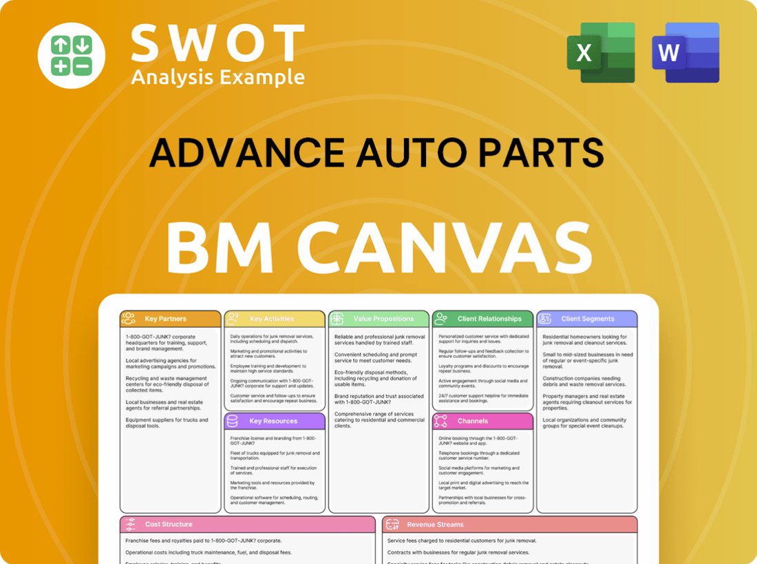 Advance Auto Parts Business Model Canvas