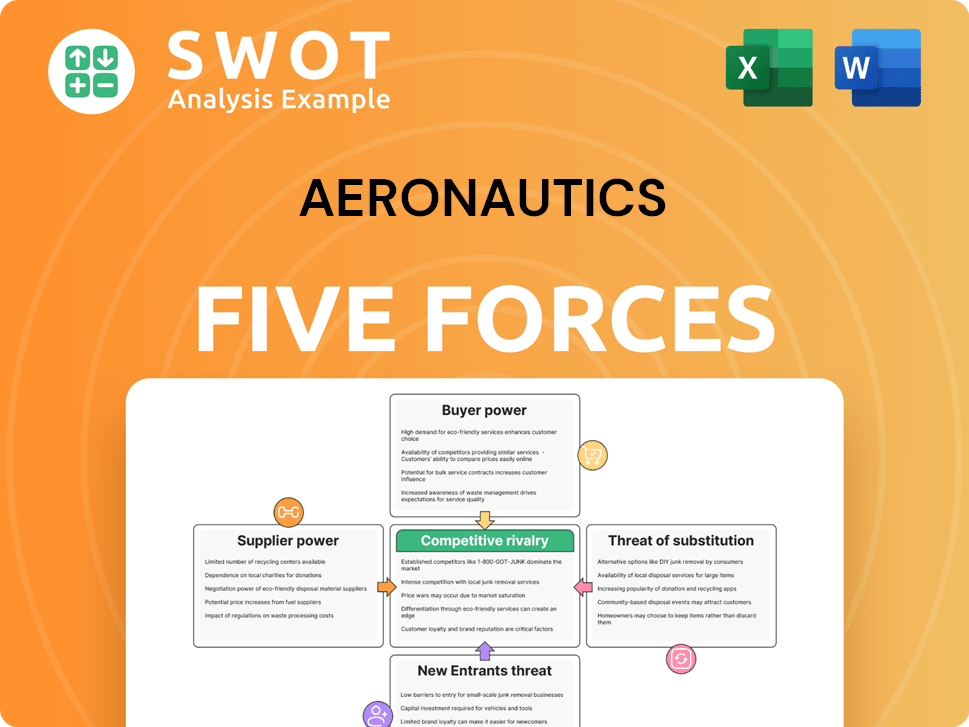 Aeronautics Porter's Five Forces Analysis