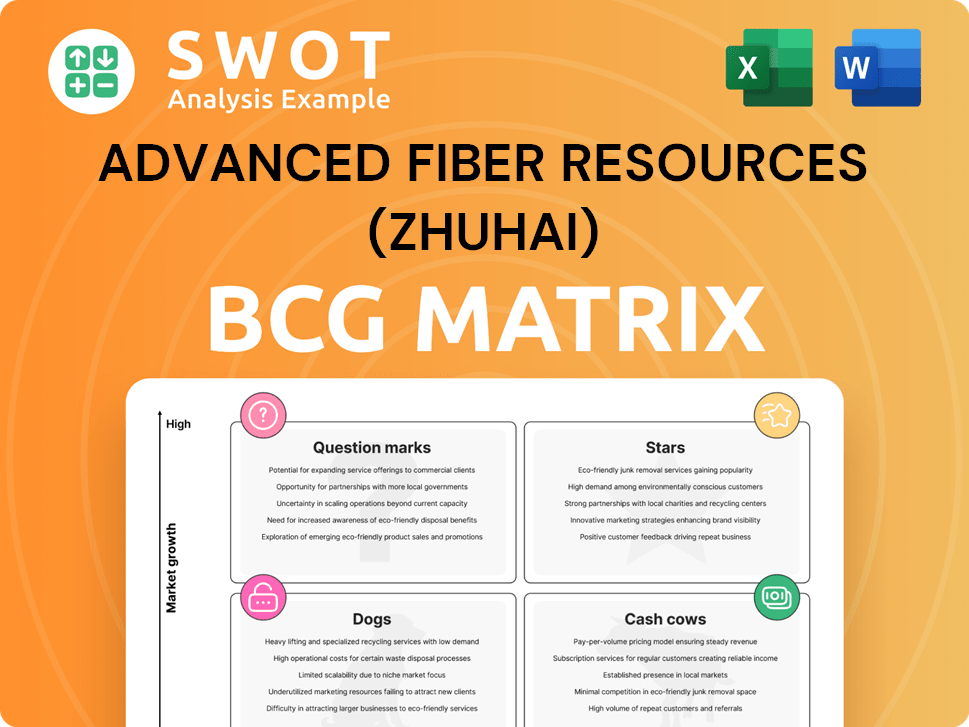 Advanced Fiber Resources (Zhuhai) Boston Consulting Group Matrix