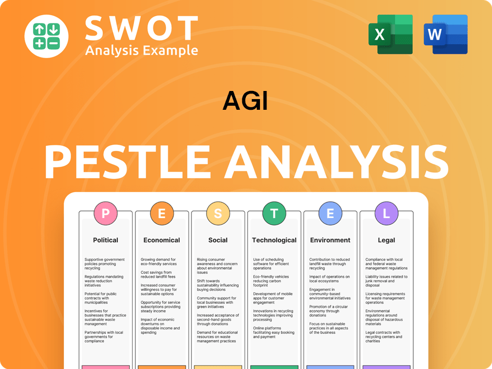 AGI PESTLE Analysis