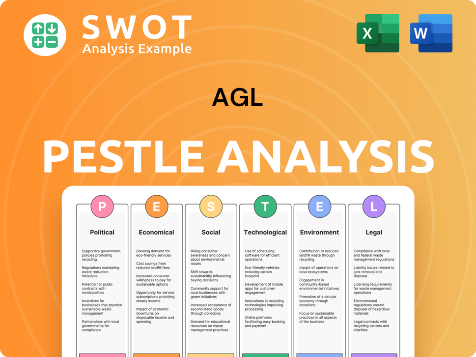 AGL PESTLE Analysis