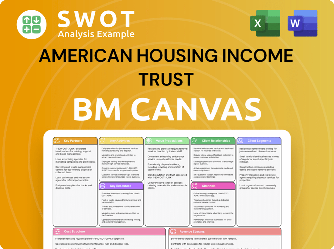 American Housing Income Trust, Inc. Business Model Canvas