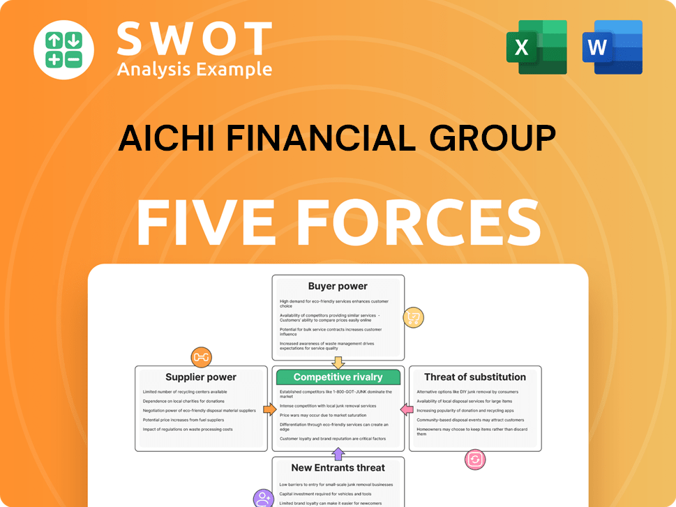 Aichi Financial Group Porter's Five Forces Analysis