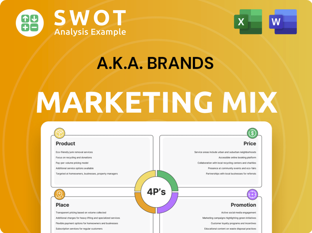 a.k.a. Brands Marketing Mix