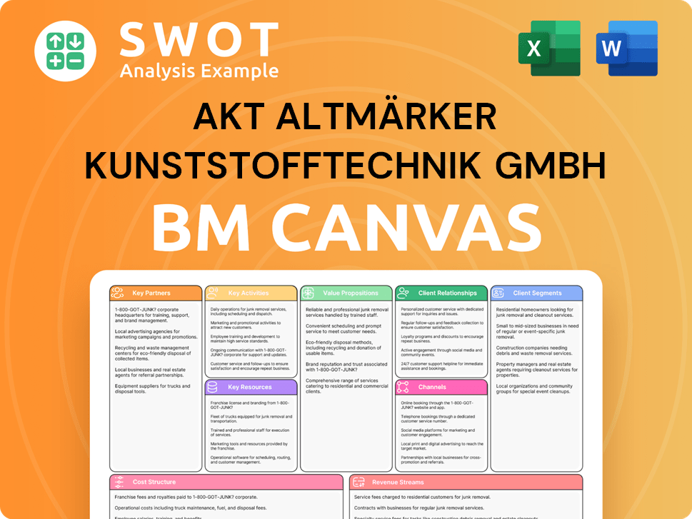 akt-ag-business-model-canvas