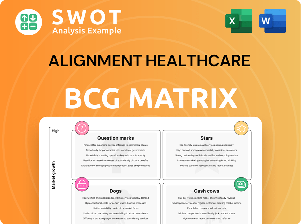 Alignment Healthcare Boston Consulting Group Matrix