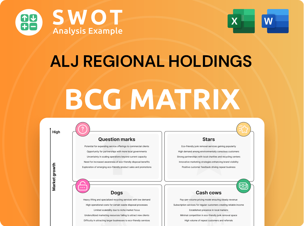 ALJ Regional Holdings, Inc. Boston Consulting Group Matrix