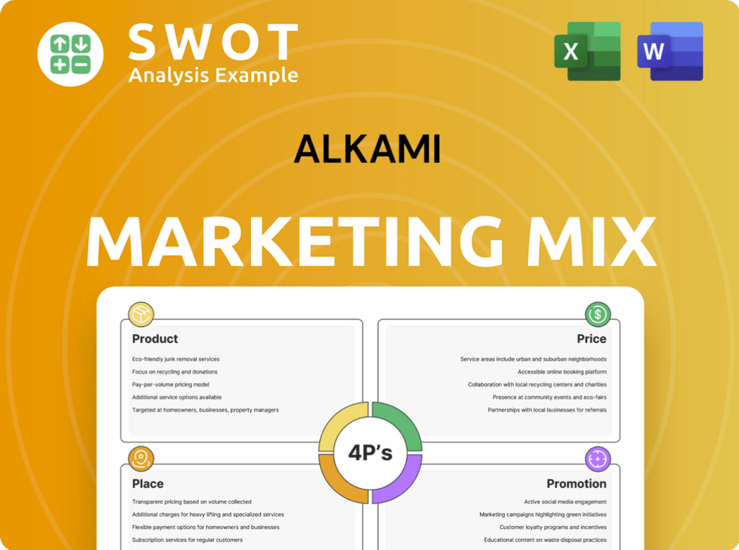 Alkami Marketing Mix