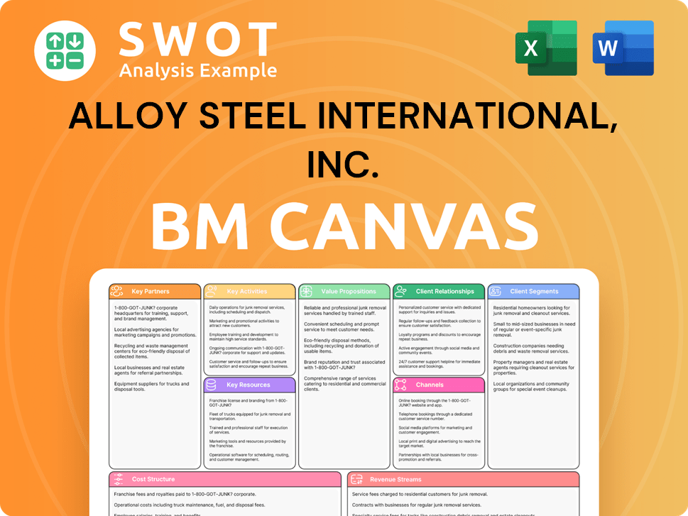 alloysteel-business-model-canvas
