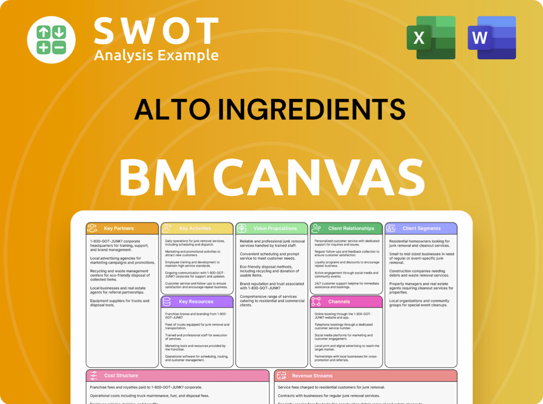 Alto Ingredients Business Model Canvas