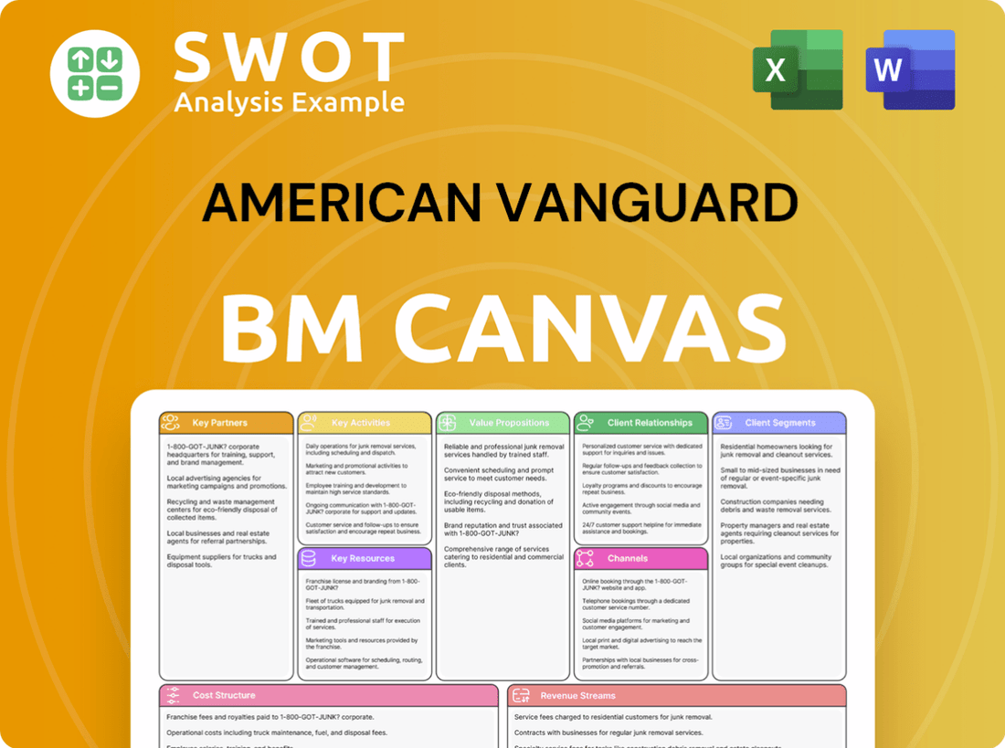 American Vanguard Business Model Canvas