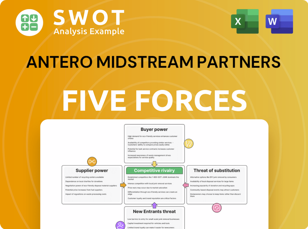Antero Midstream Partners Porter's Five Forces Analysis