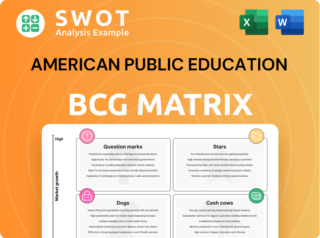 American Public Education Boston Consulting Group Matrix