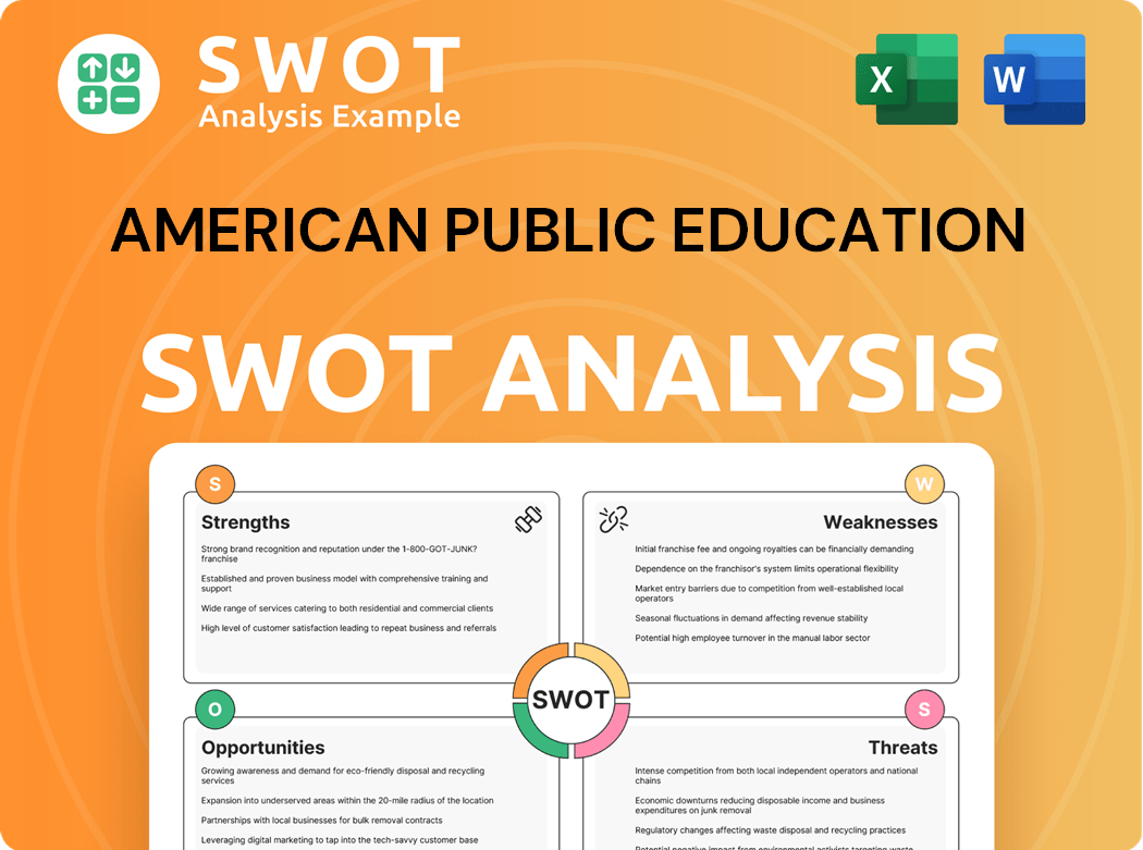 American Public Education SWOT Analysis