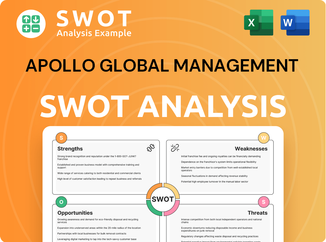 Apollo Global Management SWOT Analysis