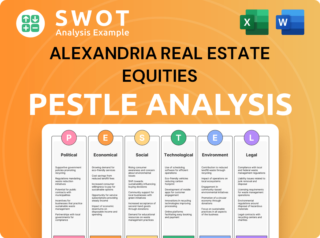 Alexandria Real Estate Equities PESTLE Analysis