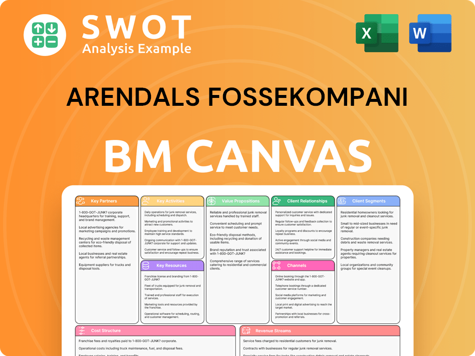 arendalsfossekompani-business-model-canvas