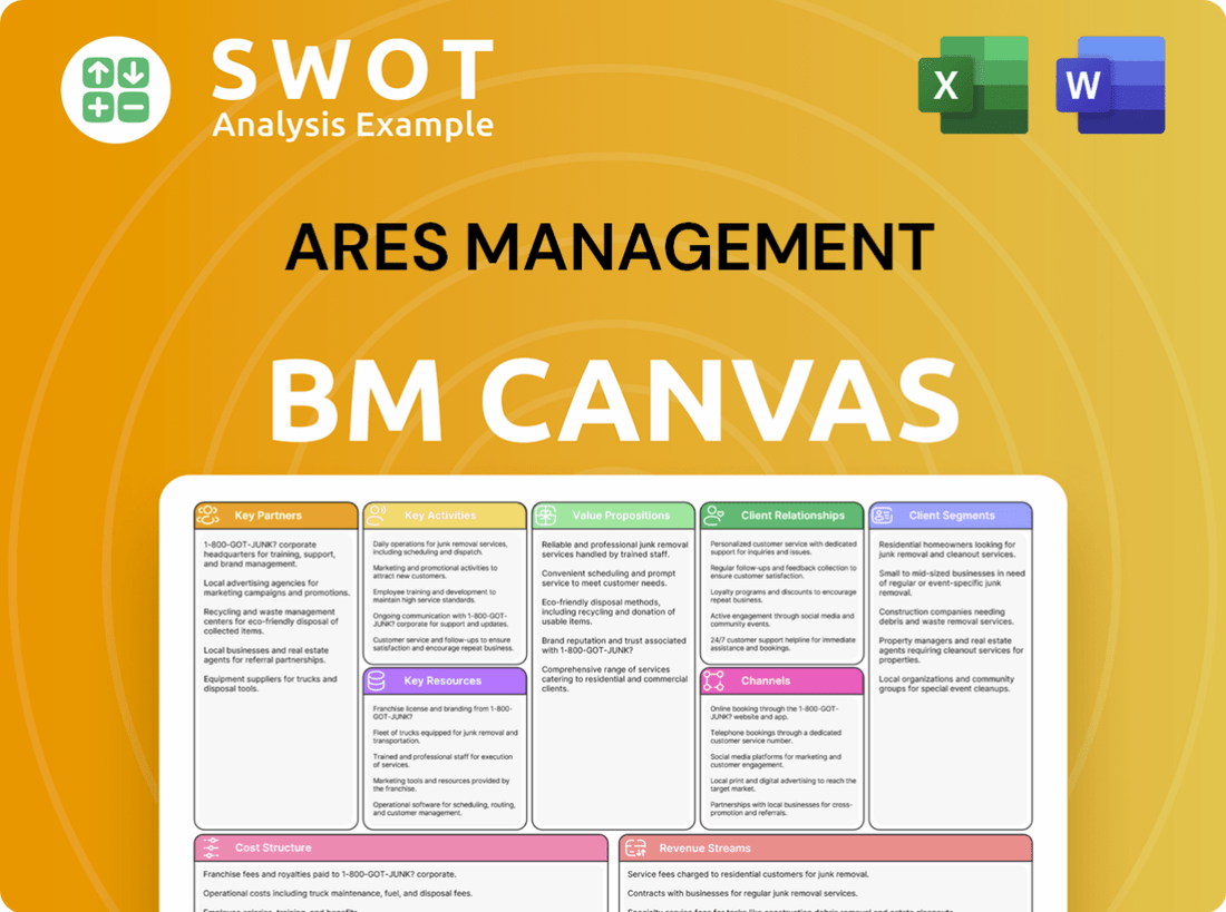 Ares Management Business Model Canvas