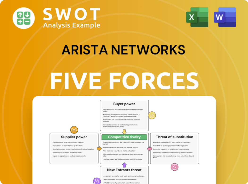 Arista Networks Porter's Five Forces Analysis