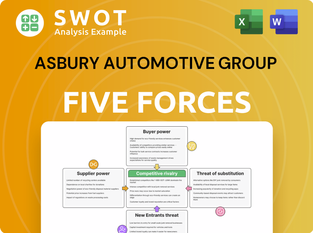 Asbury Automotive Group Porter's Five Forces Analysis