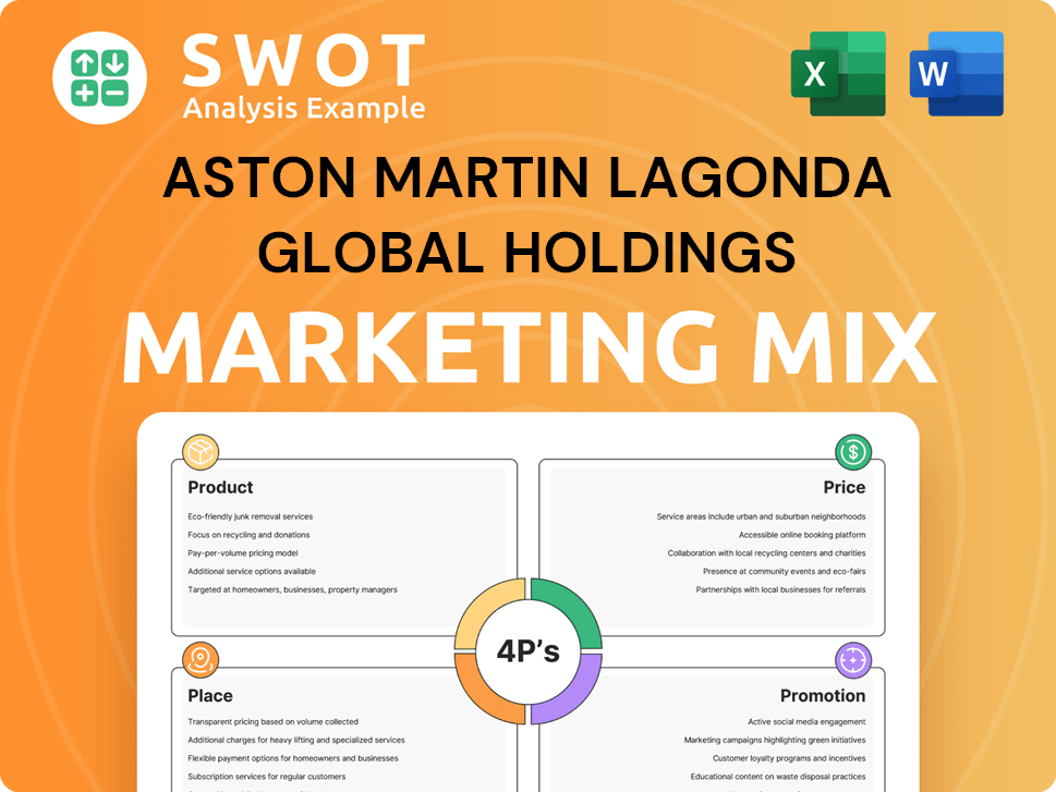 Aston Martin Lagonda Global Holdings Marketing Mix