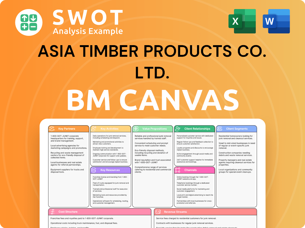 atpglobal-business-model-canvas