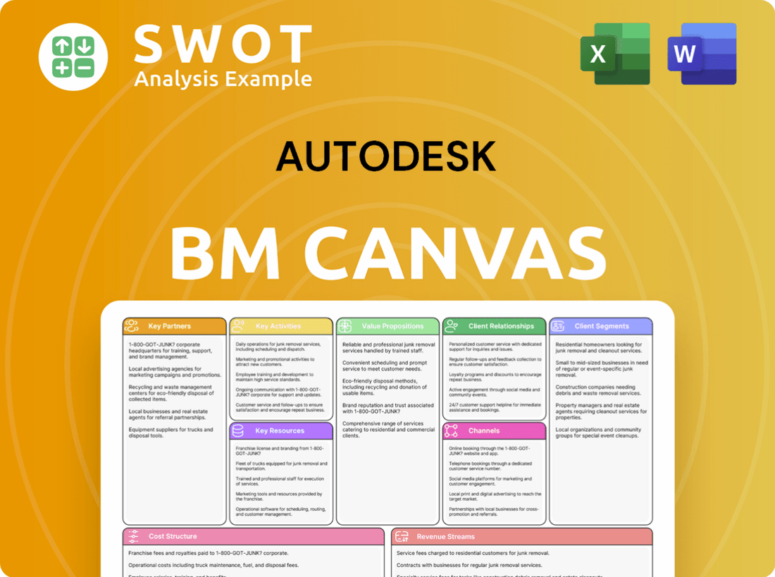 Autodesk Business Model Canvas