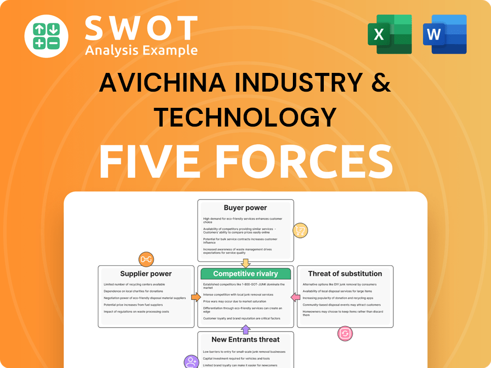 AviChina Industry & Technology Porter's Five Forces Analysis