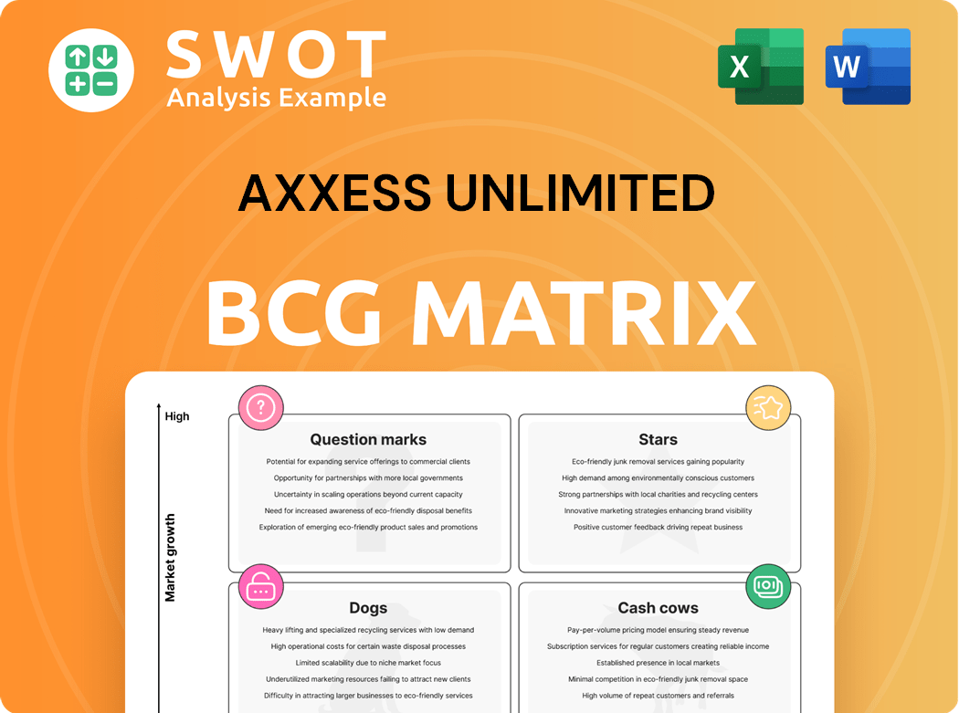 Axxess Unlimited, Inc. Boston Consulting Group Matrix