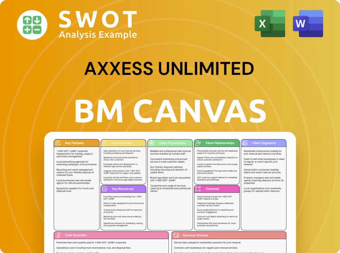 Axxess Unlimited, Inc. Business Model Canvas