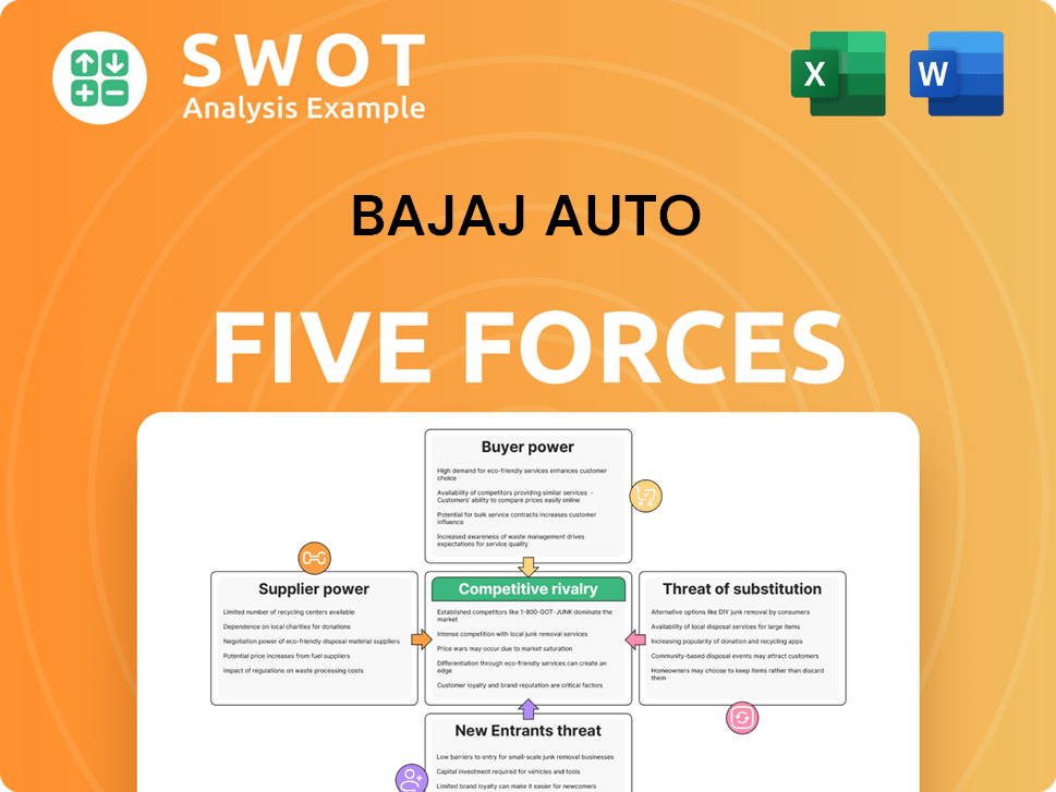 Bajaj Auto Porter's Five Forces Analysis